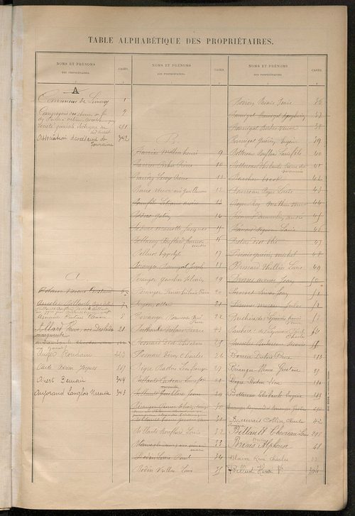 Matrice des propriétés bâties ; récapitulation ; table alphabétique des propriétaires.