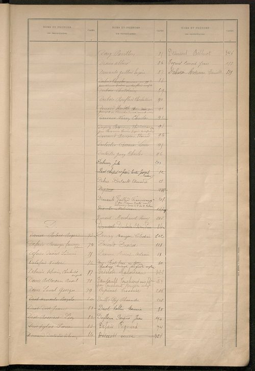 Matrice des propriétés bâties ; récapitulation ; table alphabétique des propriétaires.