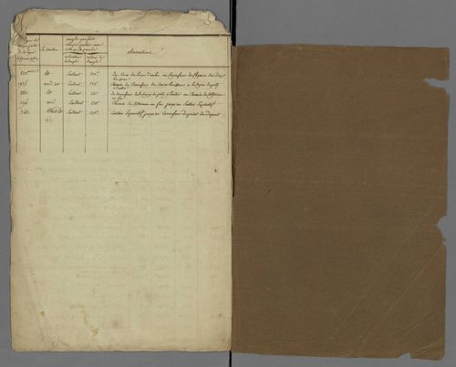 Limeray (1809, 1940)