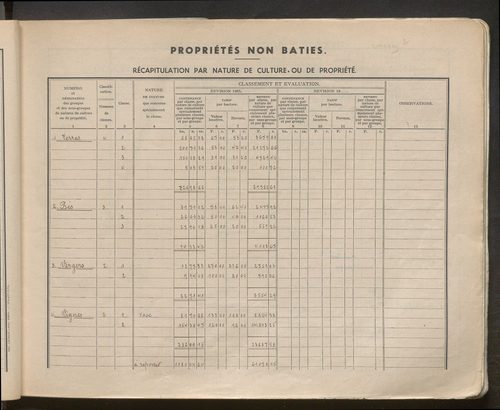 Table des comptes de la matrice. Comptes actifs personnes morales et A - Cay.