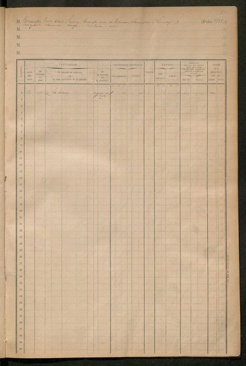 Augmentations et diminutions, 1912-1914 ; matrice des propriétés foncières, fol. 1331 à 1444 ; table alphabétique des propriétaires.