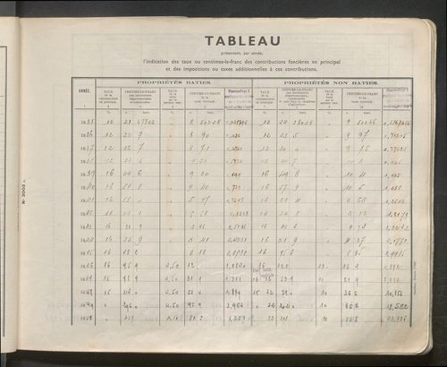 Table des comptes de la matrice. Comptes actifs personnes morales et A - Cay.