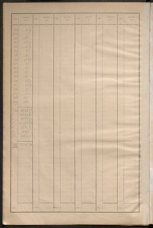 Matrice des propriétés bâties ; récapitulation ; table alphabétique des propriétaires.