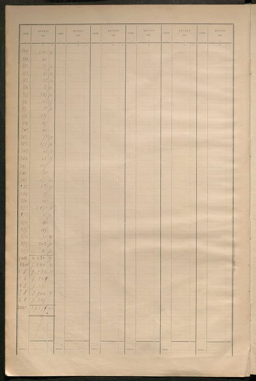 Matrice des propriétés bâties ; récapitulation ; table alphabétique des propriétaires.
