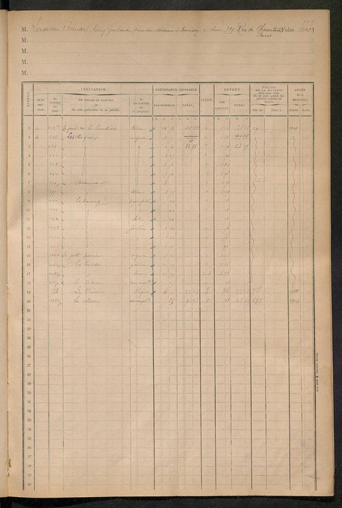 Augmentations et diminutions, 1912-1914 ; matrice des propriétés foncières, fol. 1331 à 1444 ; table alphabétique des propriétaires.
