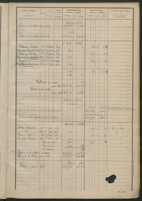 Tableau présentant les augmentations et les diminutions survenues dans la matière imposable ; récapitulation ; table alphabétique des propriétaires ; matrice des propriétés non bâties, fol. 1 à 488.