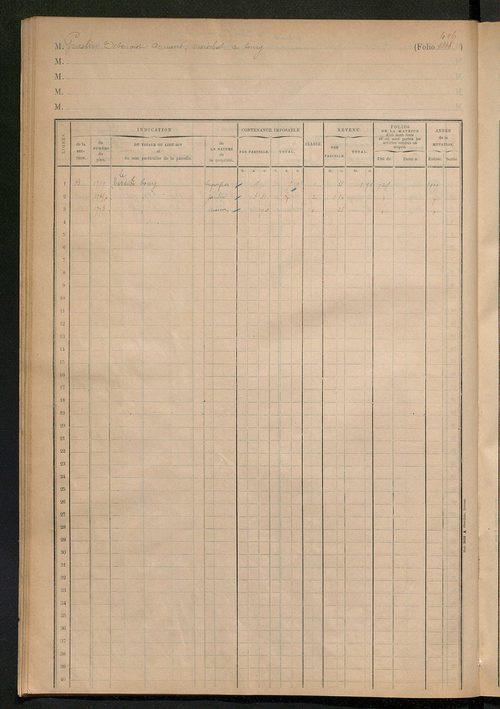 Augmentations et diminutions, 1912-1914 ; matrice des propriétés foncières, fol. 1331 à 1444 ; table alphabétique des propriétaires.