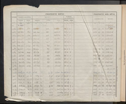 Table des comptes de la matrice. Comptes actifs personnes morales et A - Cay.