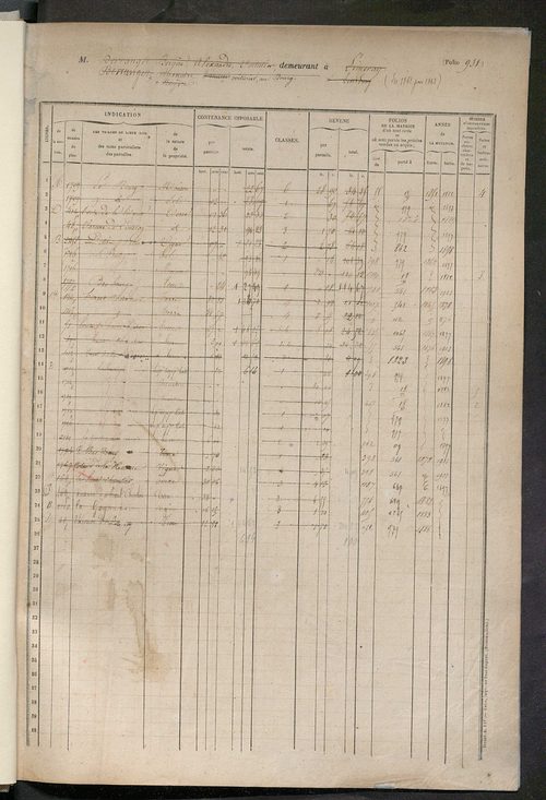 Matrice des propriétés foncières, fol. 931 à 1330.