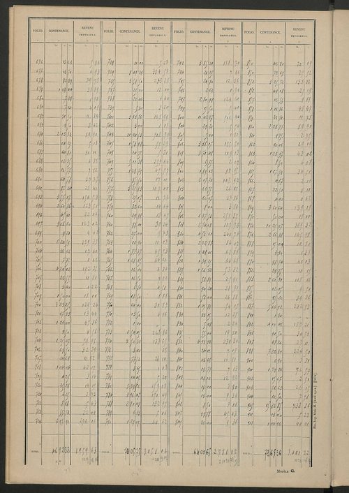 Tableau présentant les augmentations et les diminutions survenues dans la matière imposable ; récapitulation ; table alphabétique des propriétaires ; matrice des propriétés non bâties, fol. 1 à 488.