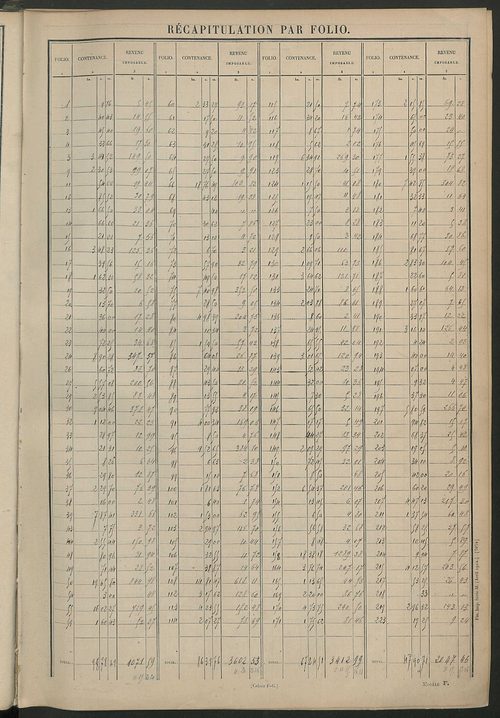 Tableau présentant les augmentations et les diminutions survenues dans la matière imposable ; récapitulation ; table alphabétique des propriétaires ; matrice des propriétés non bâties, fol. 1 à 488.