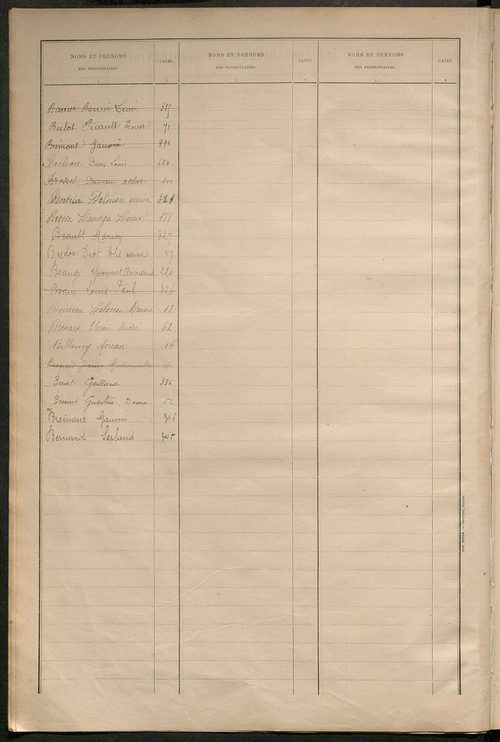 Matrice des propriétés bâties ; récapitulation ; table alphabétique des propriétaires.