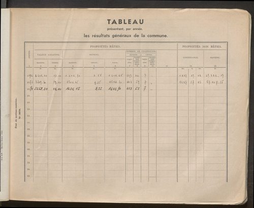 Table des comptes de la matrice. Comptes actifs personnes morales et A - Cay.