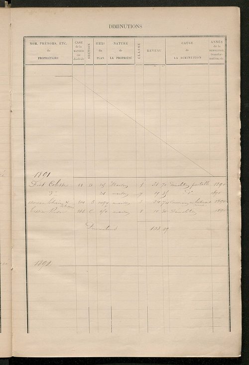 Matrice des propriétés bâties ; augmentations et diminutions, 1883-1891 ; séparation des revenus cadastraux afférents, pour l'année 1882, aux propriétés bâties et non bâties (état-balance) ; table alphabétique des propriétaires.