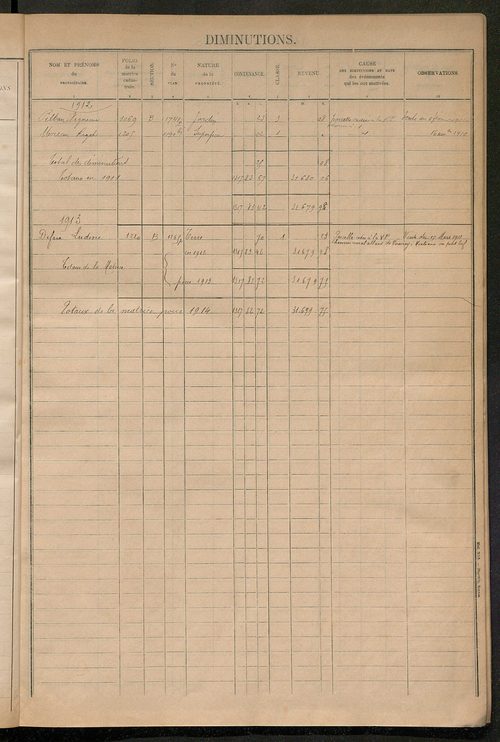 Augmentations et diminutions, 1912-1914 ; matrice des propriétés foncières, fol. 1331 à 1444 ; table alphabétique des propriétaires.