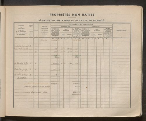 Table des comptes de la matrice. Comptes actifs personnes morales et A - Cay.