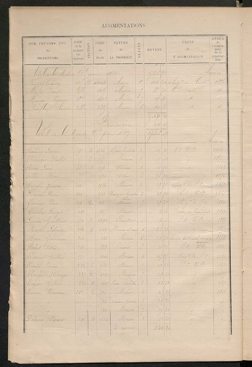 Matrice des propriétés bâties ; augmentations et diminutions, 1883-1891 ; séparation des revenus cadastraux afférents, pour l'année 1882, aux propriétés bâties et non bâties (état-balance) ; table alphabétique des propriétaires.