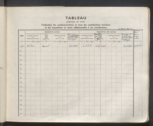 Table des comptes de la matrice. Comptes actifs personnes morales et A - Cay.