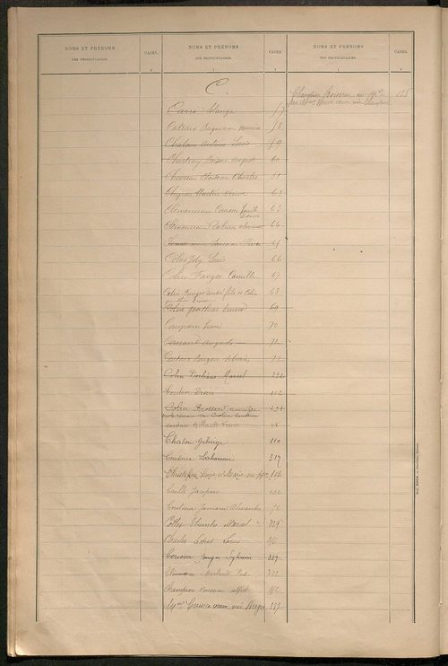 Matrice des propriétés bâties ; récapitulation ; table alphabétique des propriétaires.