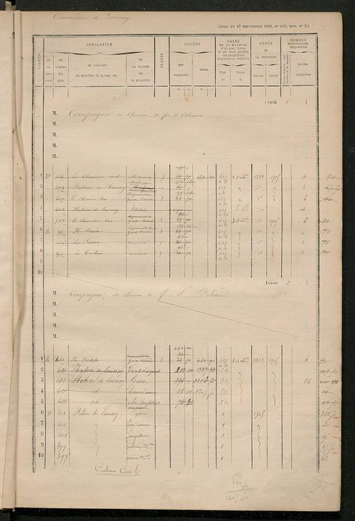 Matrice des propriétés bâties ; augmentations et diminutions, 1883-1891 ; séparation des revenus cadastraux afférents, pour l'année 1882, aux propriétés bâties et non bâties (état-balance) ; table alphabétique des propriétaires.