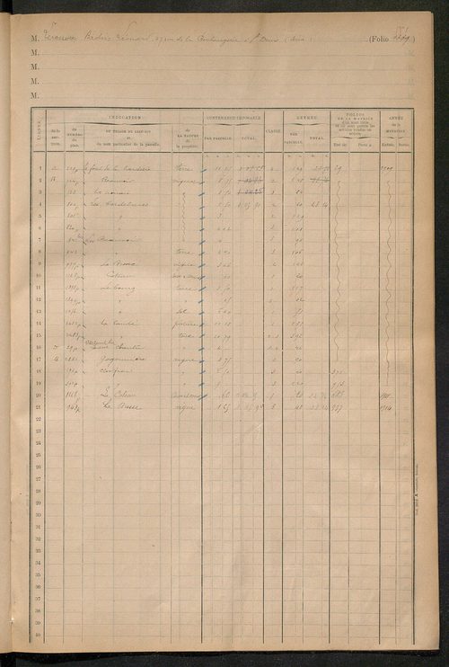 Augmentations et diminutions, 1912-1914 ; matrice des propriétés foncières, fol. 1331 à 1444 ; table alphabétique des propriétaires.