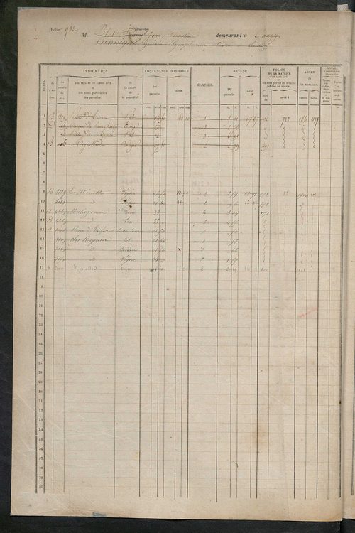 Matrice des propriétés foncières, fol. 931 à 1330.