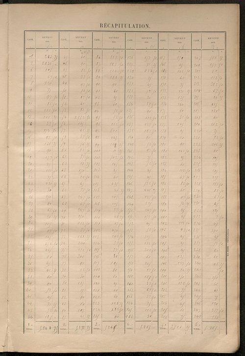 Matrice des propriétés bâties ; récapitulation ; table alphabétique des propriétaires.