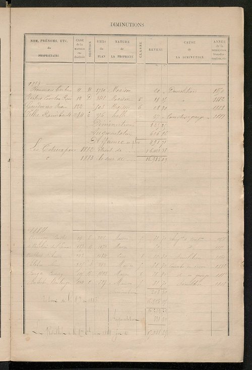Matrice des propriétés bâties ; augmentations et diminutions, 1883-1891 ; séparation des revenus cadastraux afférents, pour l'année 1882, aux propriétés bâties et non bâties (état-balance) ; table alphabétique des propriétaires.