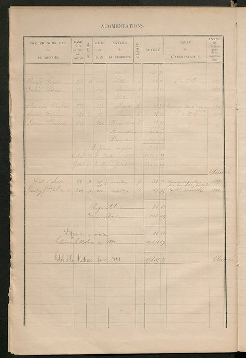 Matrice des propriétés bâties ; augmentations et diminutions, 1883-1891 ; séparation des revenus cadastraux afférents, pour l'année 1882, aux propriétés bâties et non bâties (état-balance) ; table alphabétique des propriétaires.
