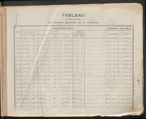 Table des comptes de la matrice. Comptes actifs personnes morales et A - Cay.