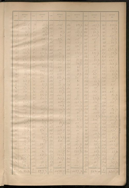 Matrice des propriétés bâties ; récapitulation ; table alphabétique des propriétaires.