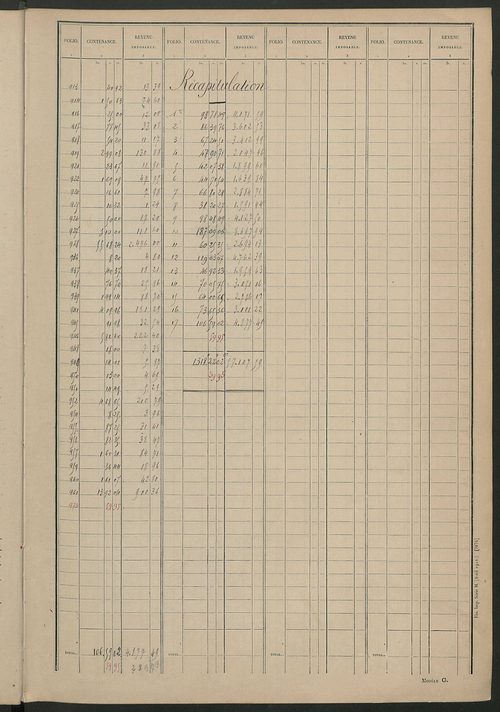 Tableau présentant les augmentations et les diminutions survenues dans la matière imposable ; récapitulation ; table alphabétique des propriétaires ; matrice des propriétés non bâties, fol. 1 à 488.