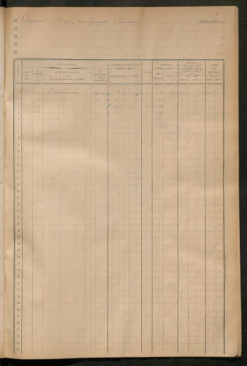 Augmentations et diminutions, 1912-1914 ; matrice des propriétés foncières, fol. 1331 à 1444 ; table alphabétique des propriétaires.
