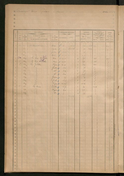 Augmentations et diminutions, 1912-1914 ; matrice des propriétés foncières, fol. 1331 à 1444 ; table alphabétique des propriétaires.