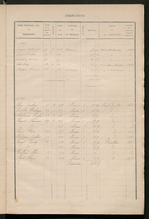Matrice des propriétés bâties ; augmentations et diminutions, 1883-1891 ; séparation des revenus cadastraux afférents, pour l'année 1882, aux propriétés bâties et non bâties (état-balance) ; table alphabétique des propriétaires.