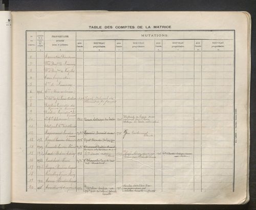 Table des comptes de la matrice. Comptes actifs personnes morales et A - Cay.