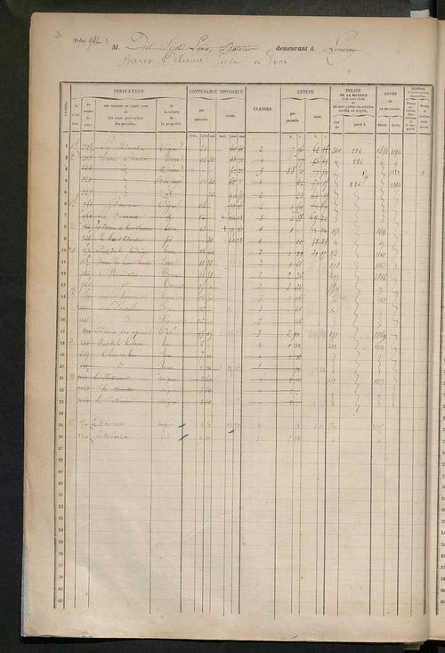 Matrice des propriétés foncières, fol. 931 à 1330.
