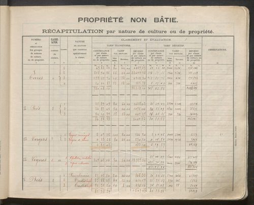 Table des comptes de la matrice. Comptes actifs personnes morales et A - Cay.