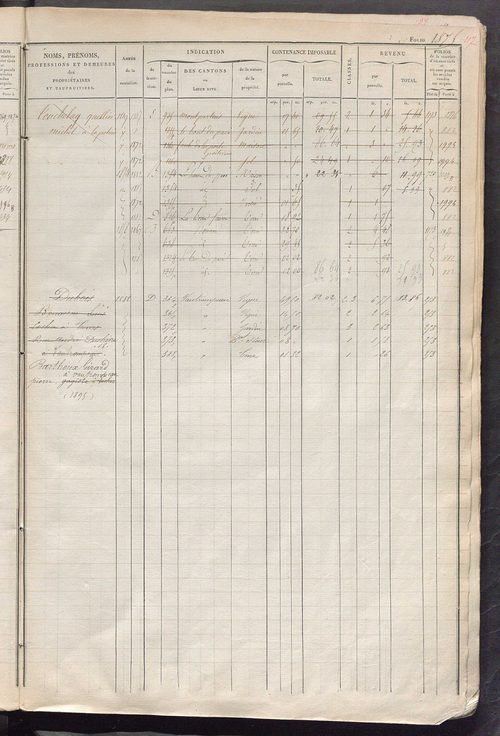 Matrice des propriétés foncières, fol. 1861 à 2480 ; récapitulation des contenances et des revenus de la matrice cadastrale, 1828 ; table alphabétique des propriétaires.