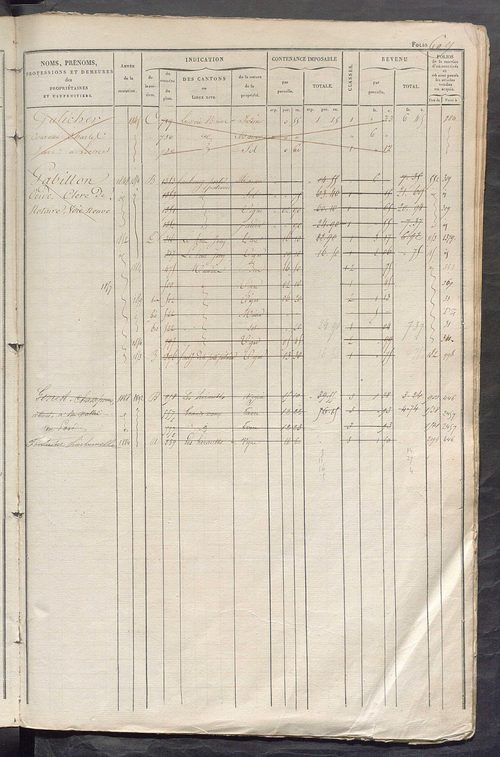 Matrice des propriétés foncières, fol. 601 à 1240.