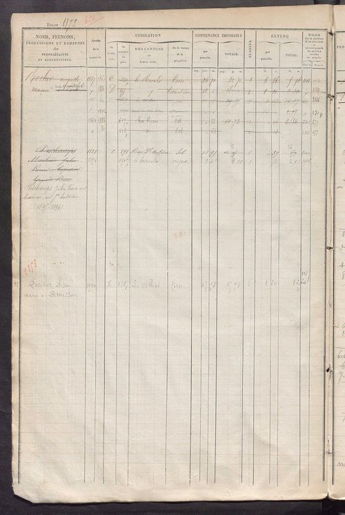 Matrice des propriétés foncières, fol. 1861 à 2480 ; récapitulation des contenances et des revenus de la matrice cadastrale, 1828 ; table alphabétique des propriétaires.