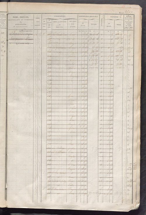 Matrice des propriétés foncières, fol. 1861 à 2480 ; récapitulation des contenances et des revenus de la matrice cadastrale, 1828 ; table alphabétique des propriétaires.