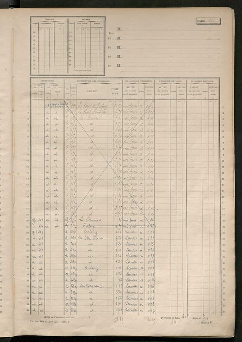 Matrice des propriétés non bâties, fol. 601 à 1200.