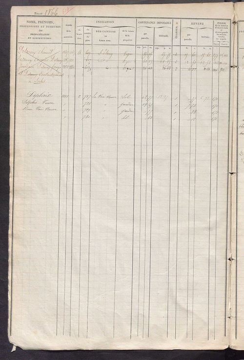 Matrice des propriétés foncières, fol. 1861 à 2480 ; récapitulation des contenances et des revenus de la matrice cadastrale, 1828 ; table alphabétique des propriétaires.