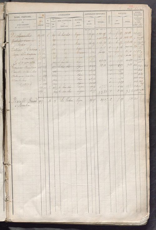 Matrice des propriétés foncières, fol. 1861 à 2480 ; récapitulation des contenances et des revenus de la matrice cadastrale, 1828 ; table alphabétique des propriétaires.