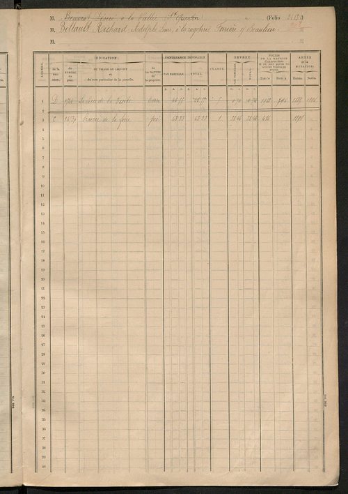 Matrice des propriétés foncières, fol. 2481 à 2976.