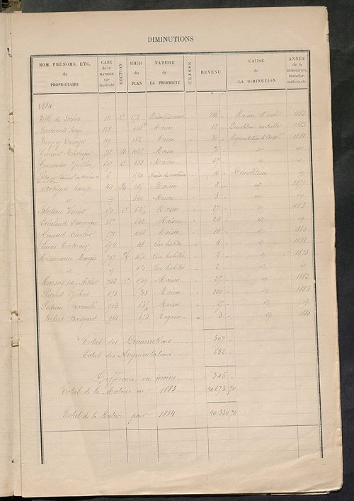 Augmentations et diminutions, 1883-1891 ; Matrice des propriétés bâties, cases 1 à 720.