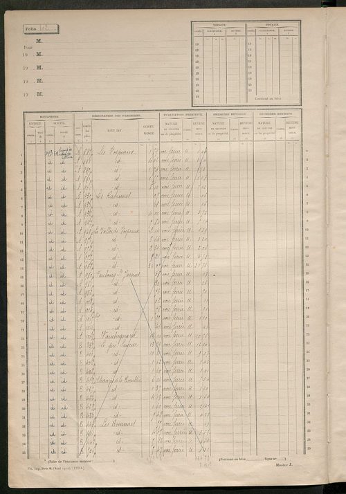 Matrice des propriétés non bâties, fol. 601 à 1200.