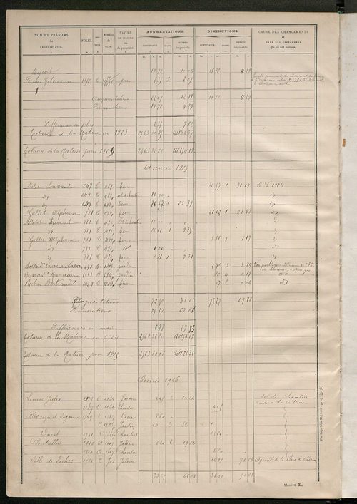 Matrice des propriétés non bâties : tableau présentant les augmentations et les diminutions survenues dans la matière imposable ; récapitulation ; table alphabétique des propriétaires.
