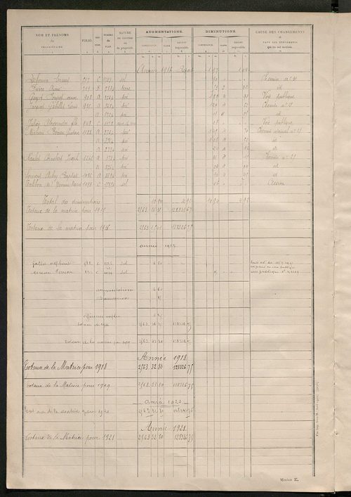 Matrice des propriétés non bâties : tableau présentant les augmentations et les diminutions survenues dans la matière imposable ; récapitulation ; table alphabétique des propriétaires.